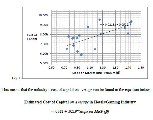 Cost of capital WACC analysis image