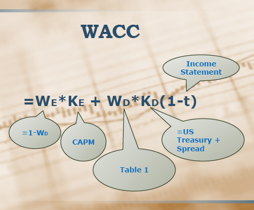 HBS Corporate Finance case analysis image