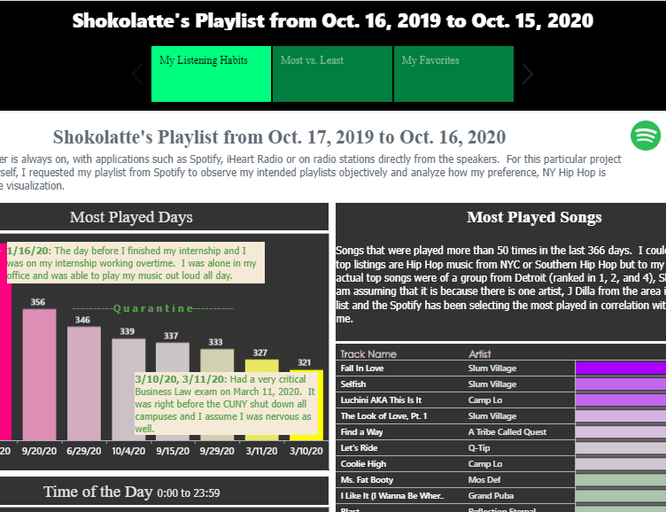 Quantify Self Spotify Data Analysis image