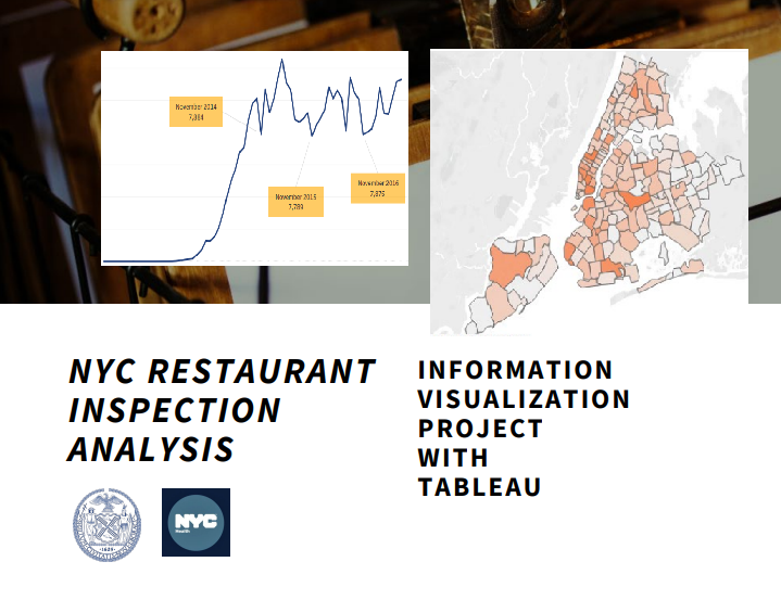 NYC Restaurant Inspection Analysis image